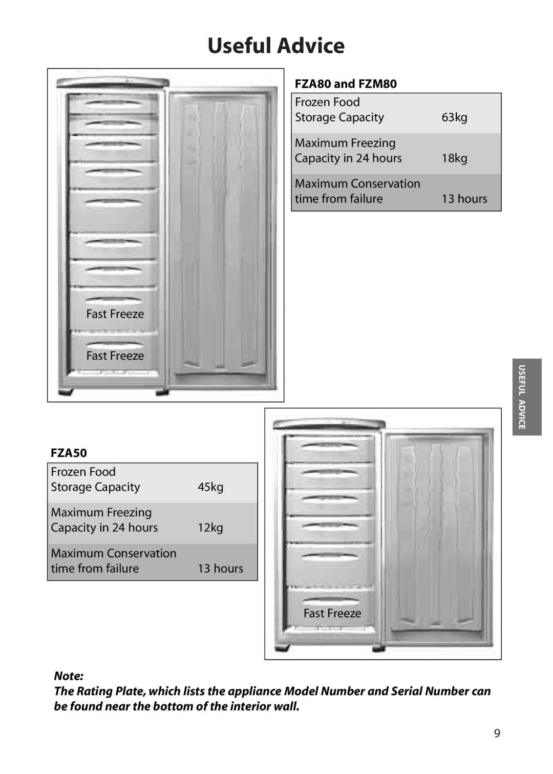 Hotpoint FZA50 manual Useful Advice, FZA80 and FZM80 