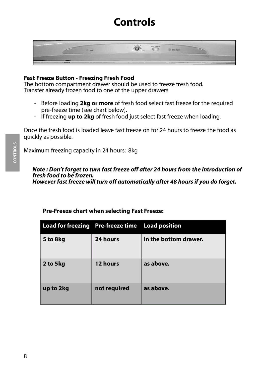 Hotpoint FZM34, FZA34 manual Fast Freeze Button Freezing Fresh Food, Pre-Freeze chart when selecting Fast Freeze 