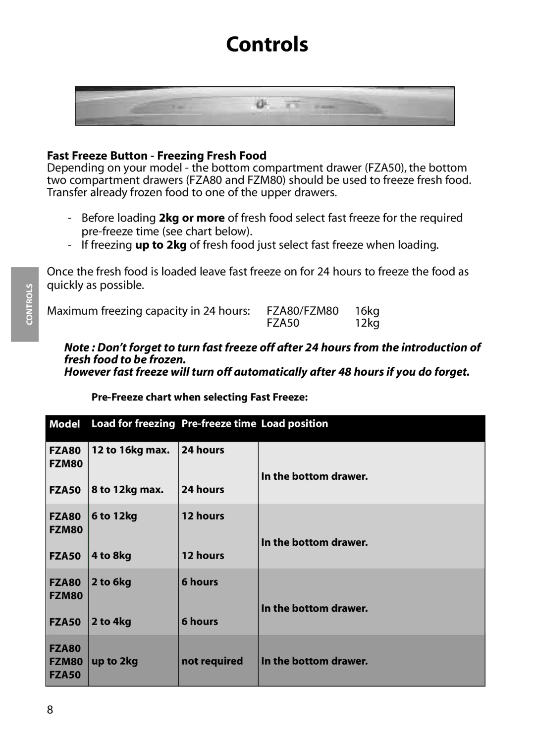 Hotpoint FZM80 manual Fast Freeze Button Freezing Fresh Food 