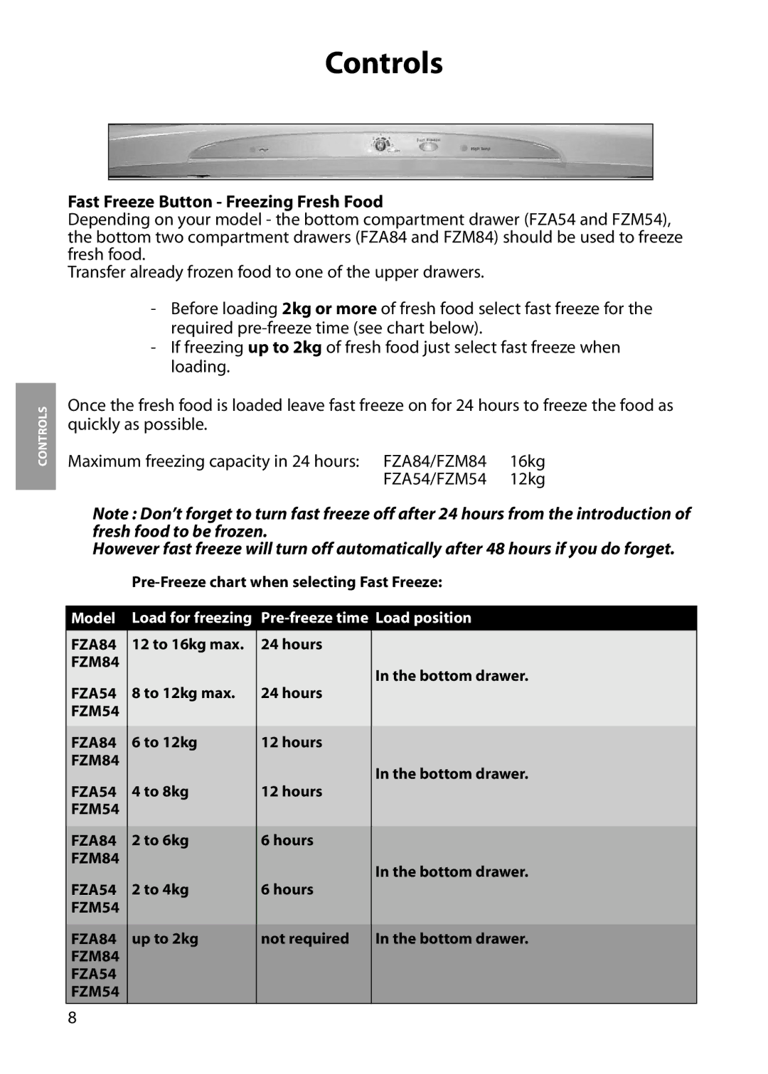 Hotpoint FZM84, FZA54, FZA84, FZM54 manual Fast Freeze Button Freezing Fresh Food 