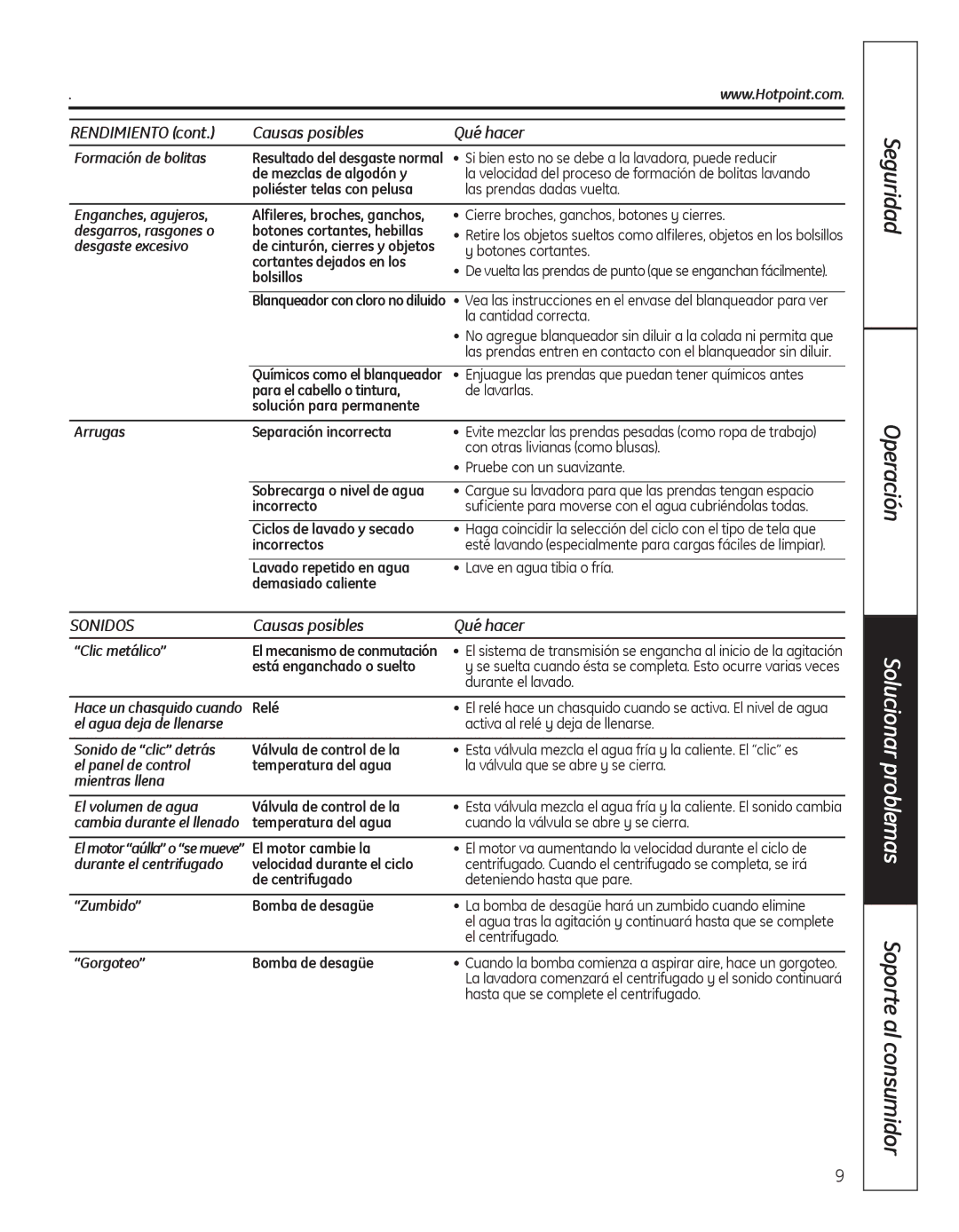 Hotpoint G134 operating instructions Rendimiento Causas posibles Qué hacer, Sonidos 