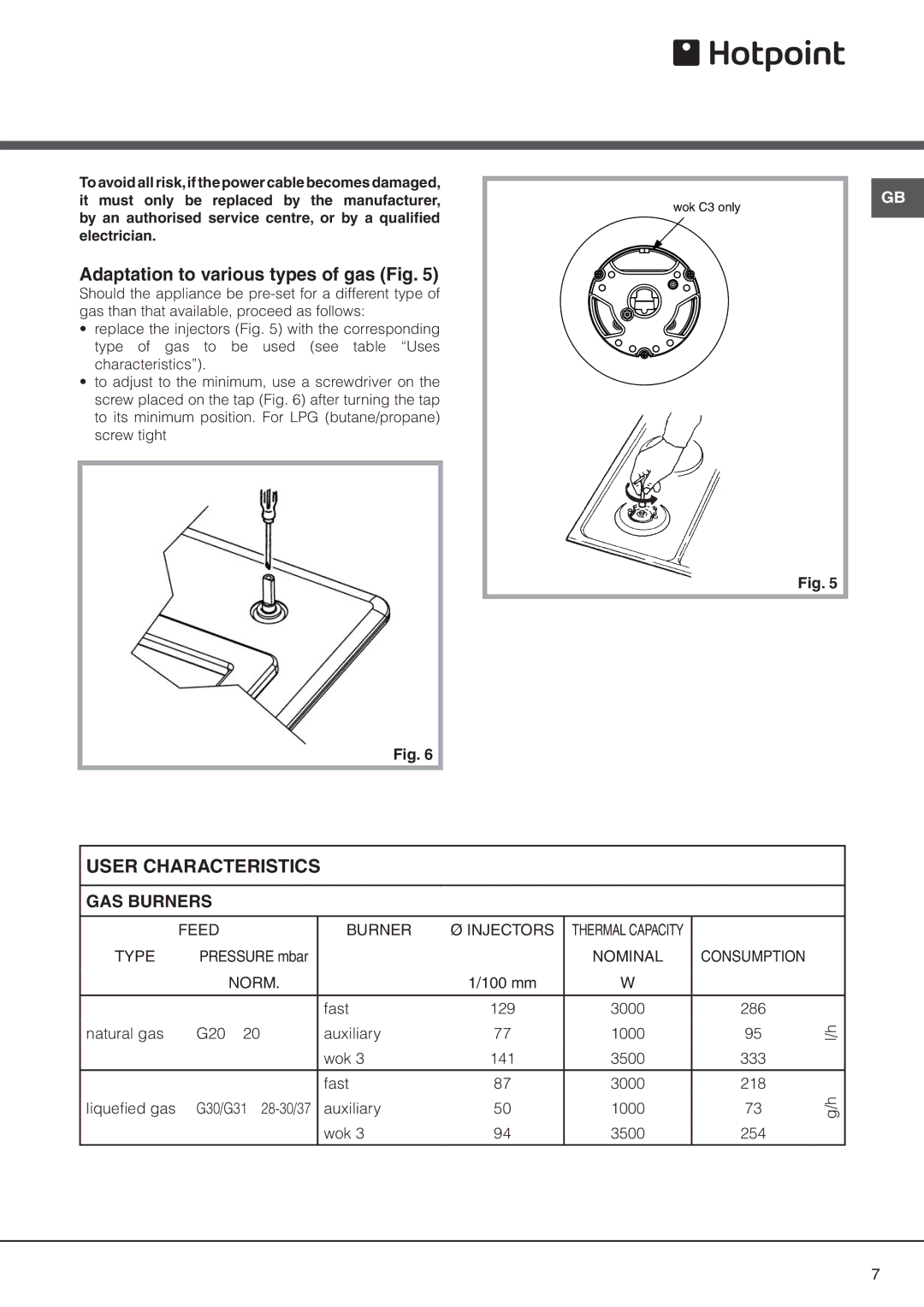 Hotpoint G3201LIX, G320GIX manual Adaptation to various types of gas Fig, User characteristics 