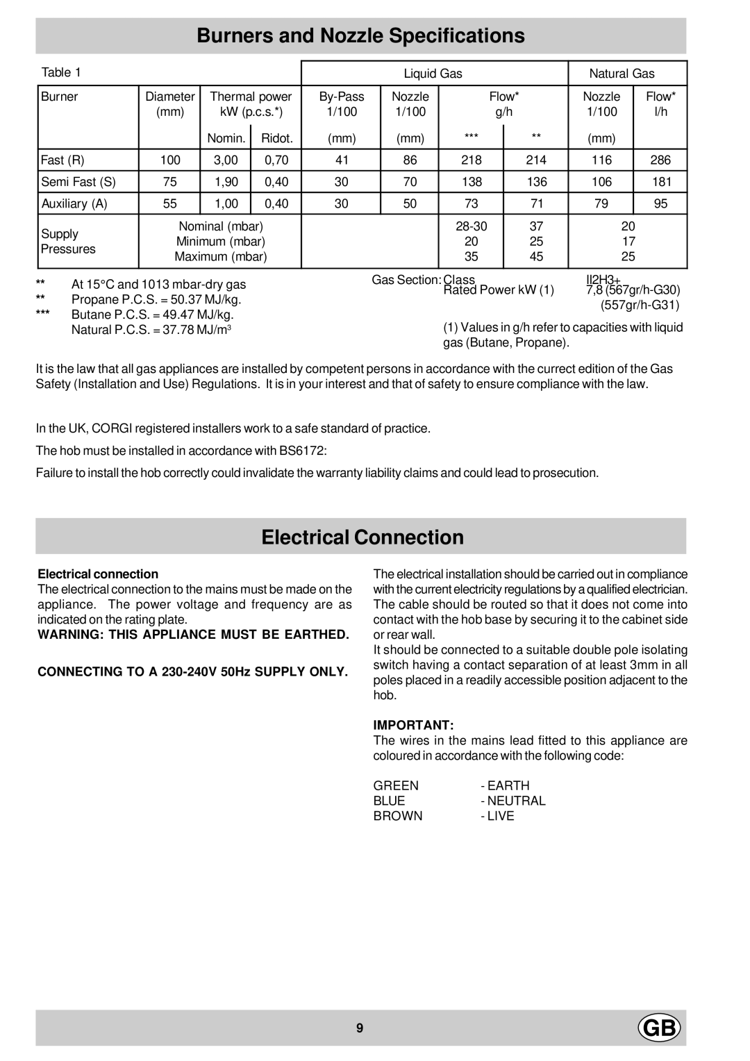 Hotpoint G640 Burners and Nozzle Specifications, Electrical Connection, Liquid Gas Natural Gas, Electrical connection 