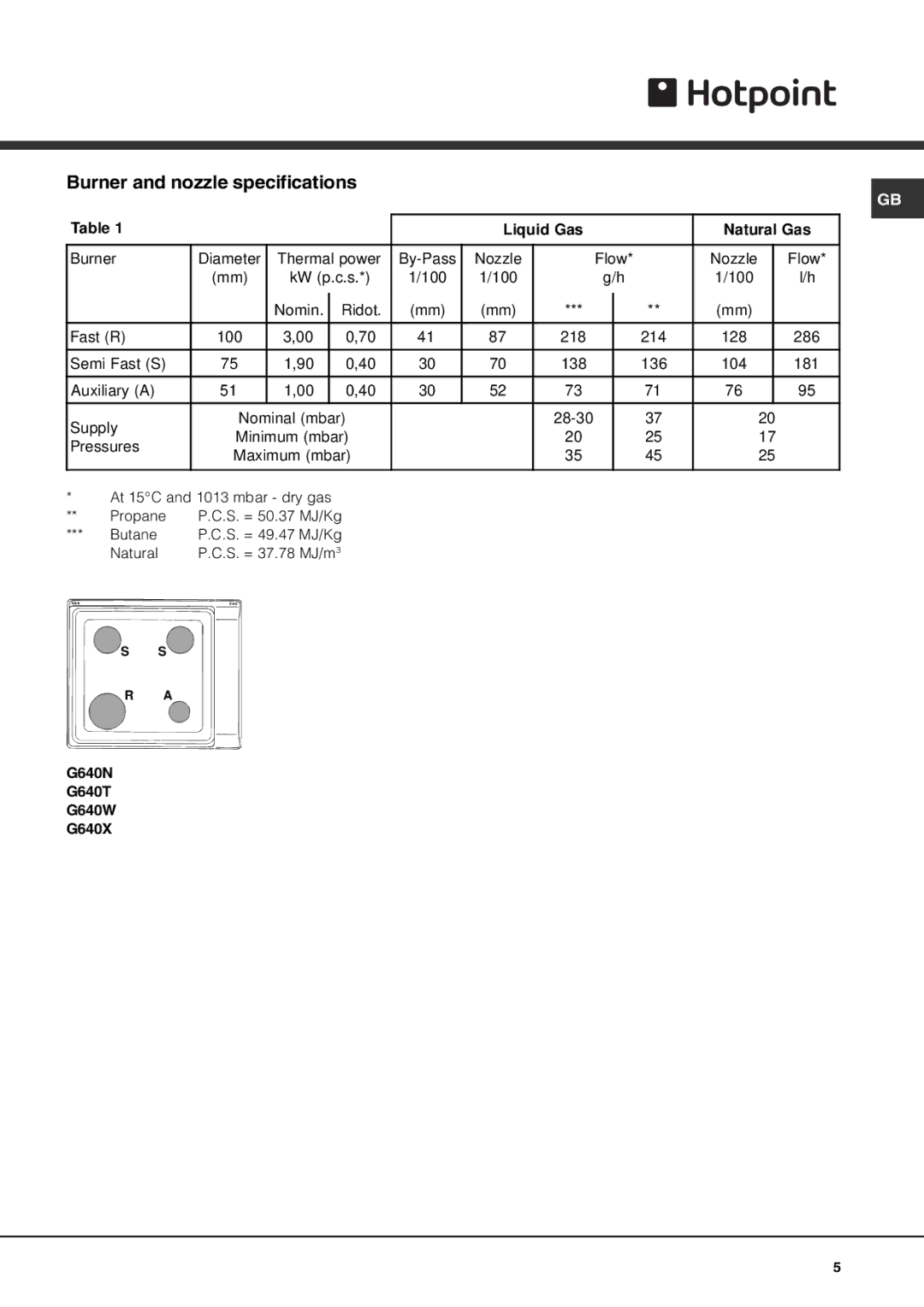 Hotpoint G640T Burner and nozzle specifications, Liquid Gas Natural Gas 