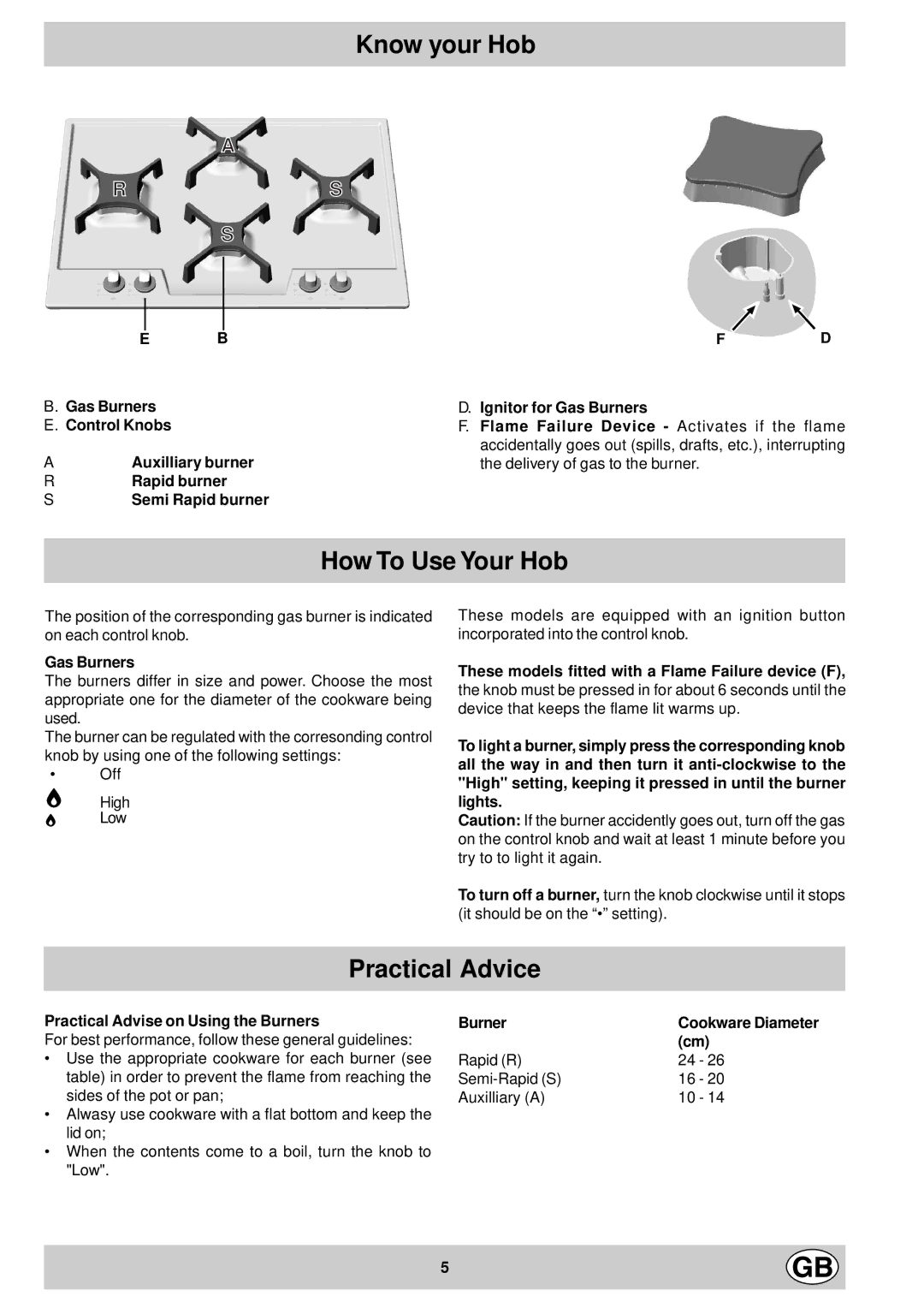 Hotpoint G740 manual Know your Hob, How To Use Your Hob, Practical Advice 