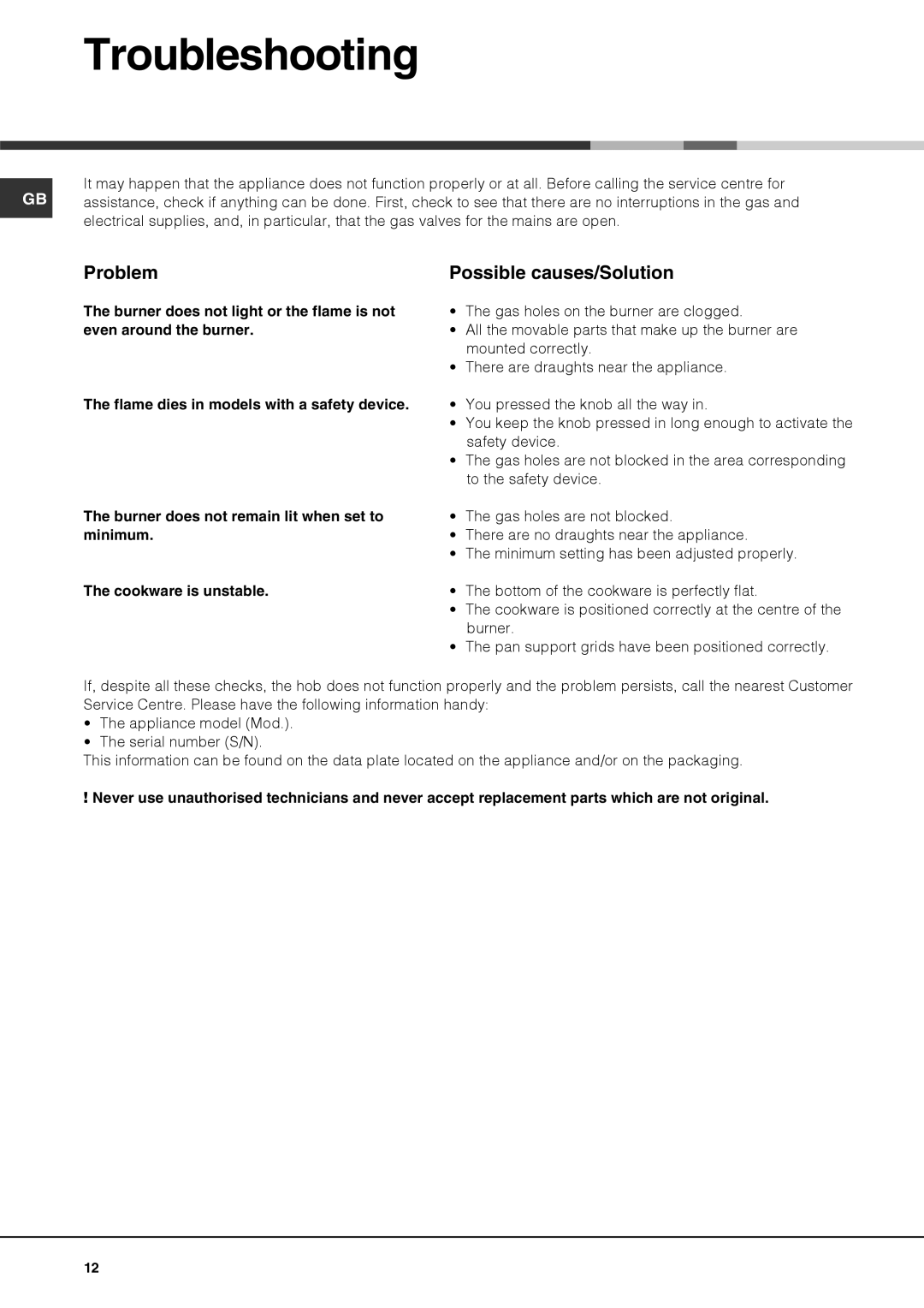 Hotpoint G750, G760 operating instructions Troubleshooting, Problem, Possible causes/Solution 