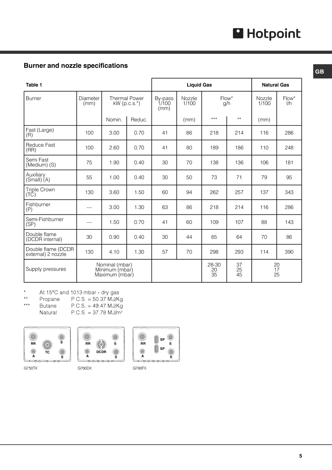 Hotpoint G760, G750 operating instructions Burner and nozzle specifications 