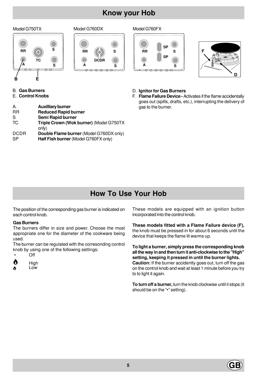 Hotpoint G760, G750 manual Know your Hob, How To Use Your Hob, Gas Burners 