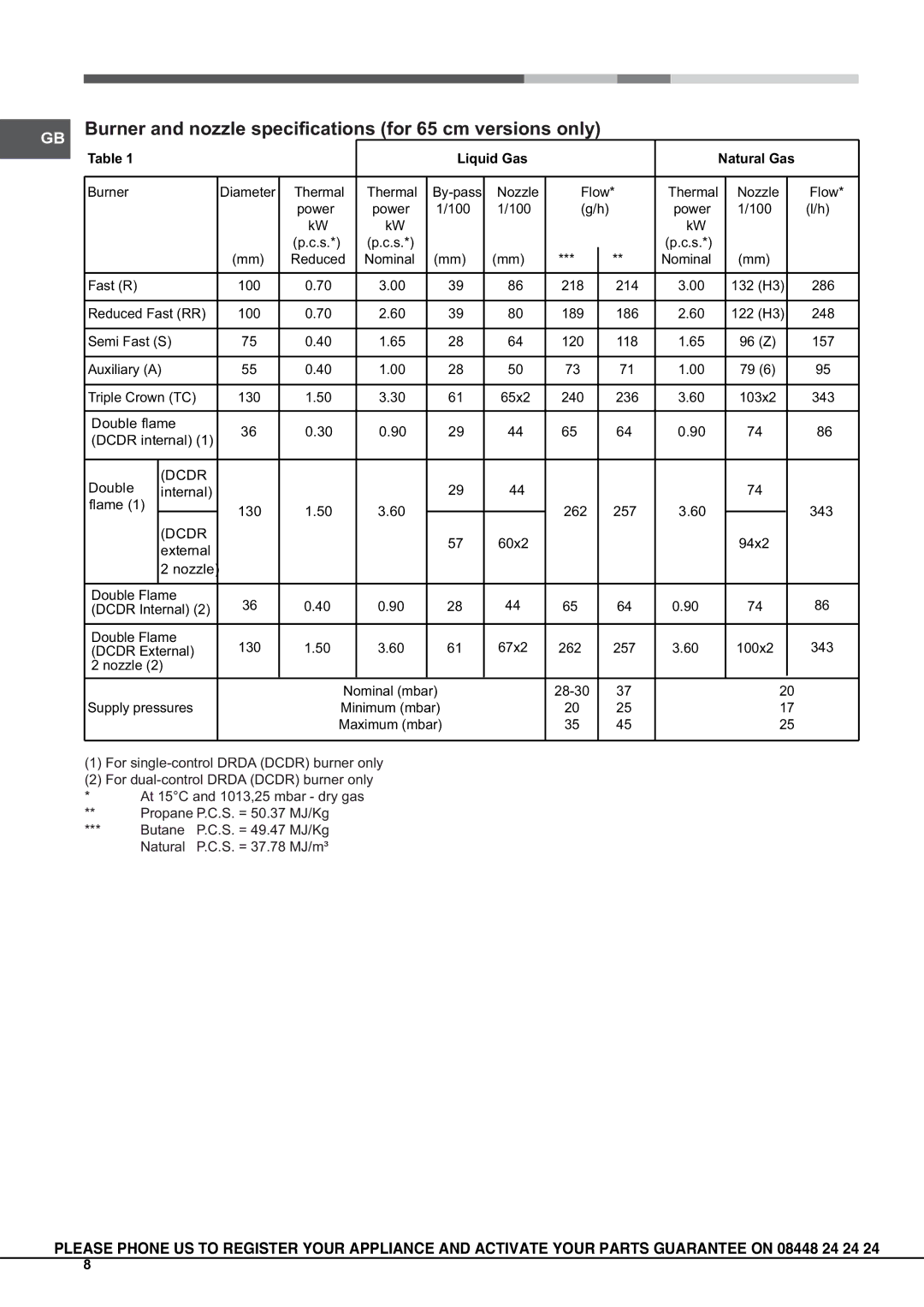 Hotpoint GA641X, GB630RTX, GB750X, GB641X, GB640.1RX, GA761RFX, GBD641EIX, GA750X, GA640.1RX, GA750TX manual For 65 cm versions only 