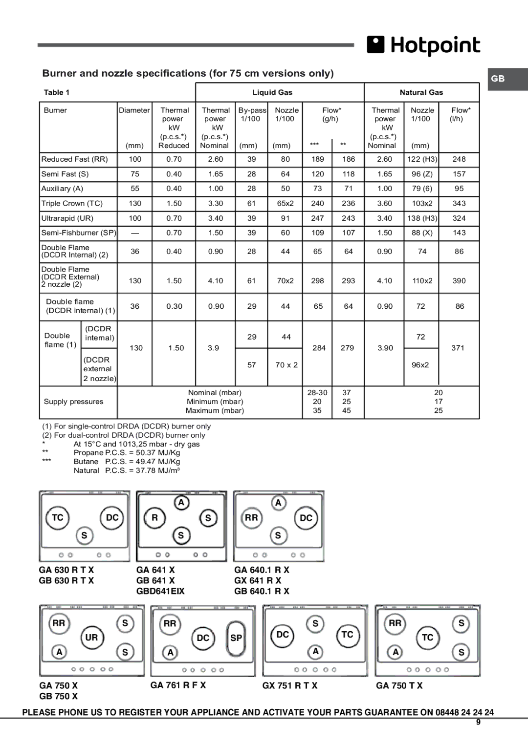 Hotpoint GA750TX, GB630RTX, GB750X, GB641X, GB640.1RX, GA761RFX manual Burner and nozzle specifications for 75 cm versions only 