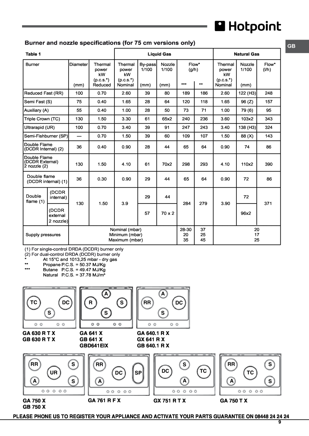 Hotpoint GA750TX, GB630RTX, GB750X, GB641X Burner and nozzle specifications for 75 cm versions only, Liquid Gas, Natural Gas 