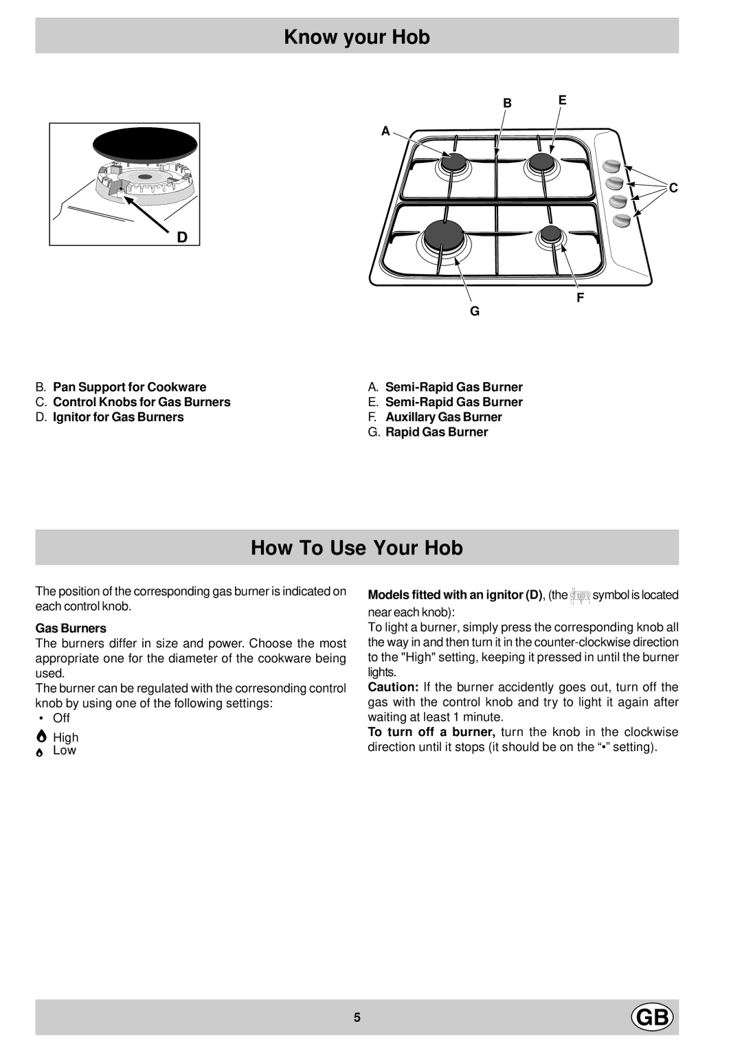 Hotpoint GC640 manual Know your Hob, How To Use Your Hob 