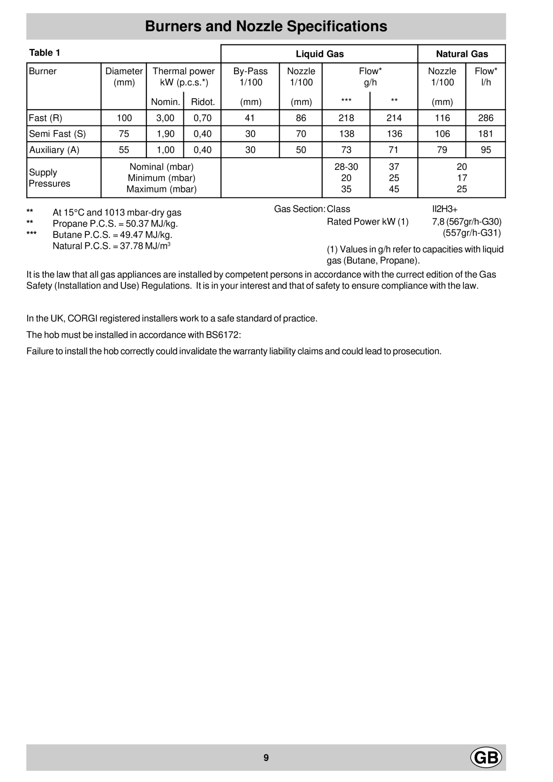 Hotpoint GC640 manual Burners and Nozzle Specifications, Liquid Gas Natural Gas 