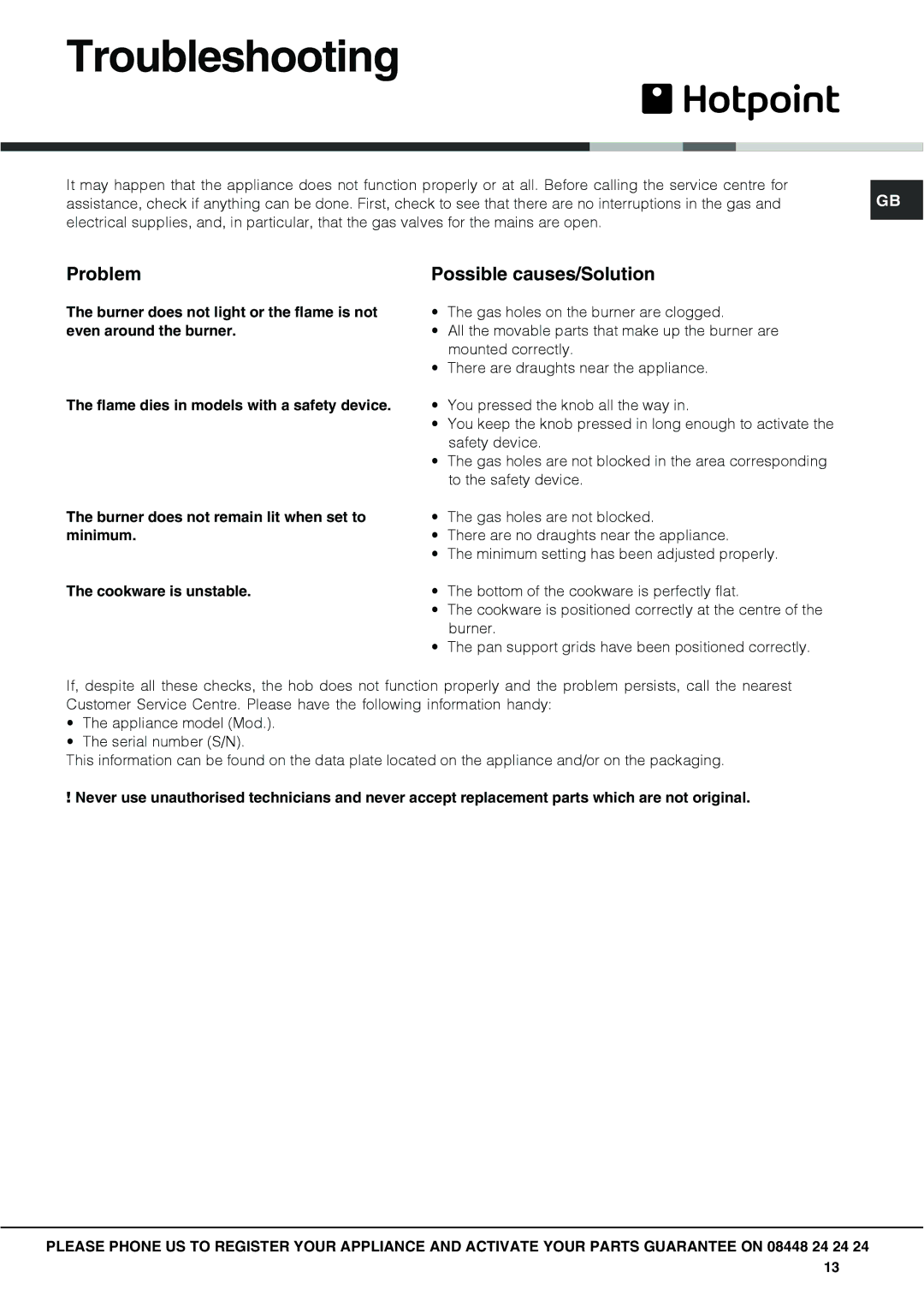 Hotpoint GC640IX specifications Troubleshooting, Problem, Possible causes/Solution 