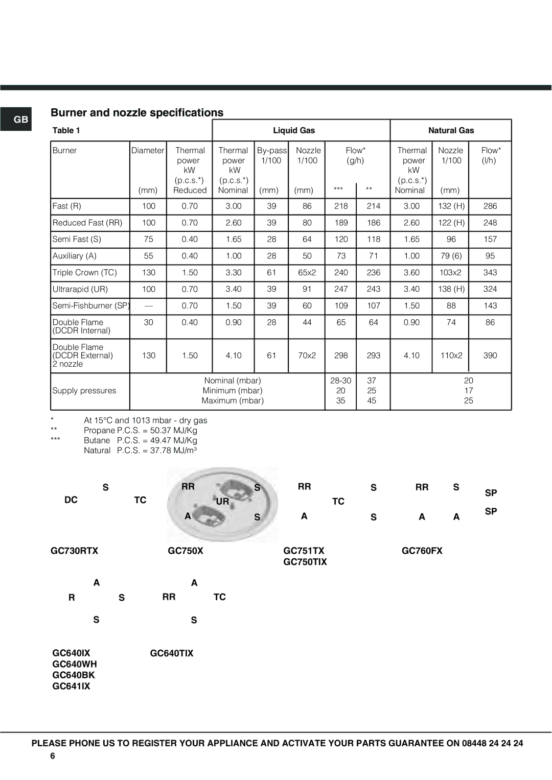 Hotpoint GC640IX Burner and nozzle specifications 