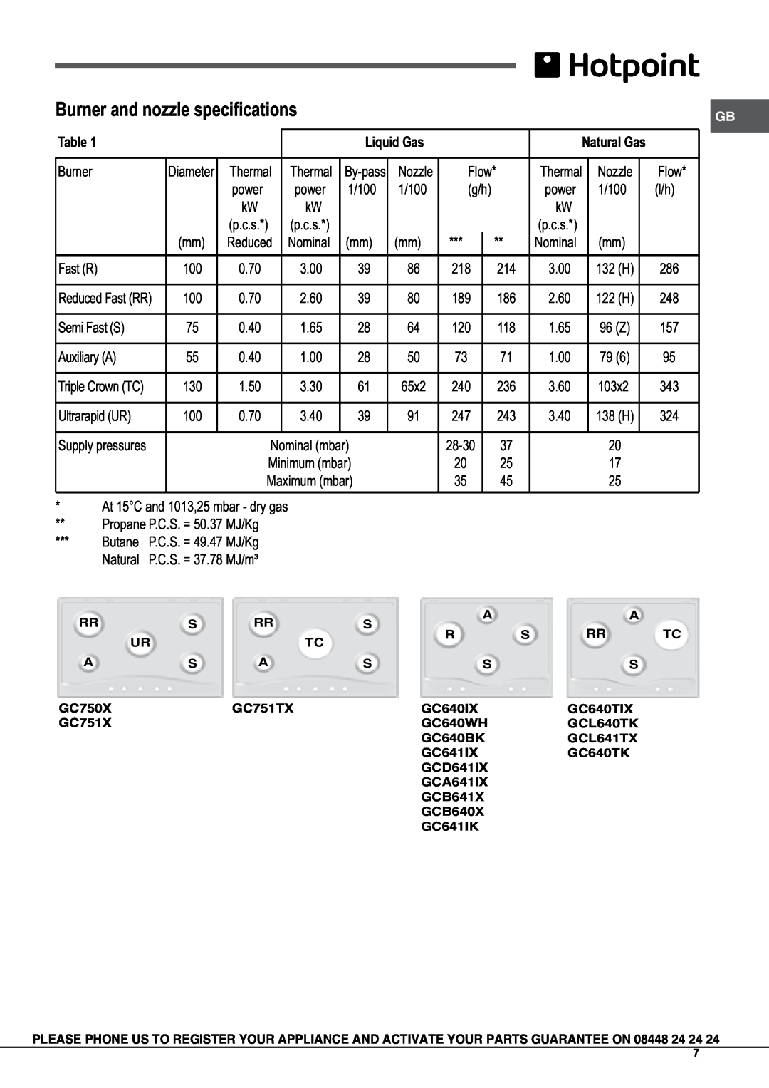 Hotpoint GC640BK, GC640WH, GC640IX, GC750X, GC751TX manual Burner and nozzle specifications, Liquid Gas 