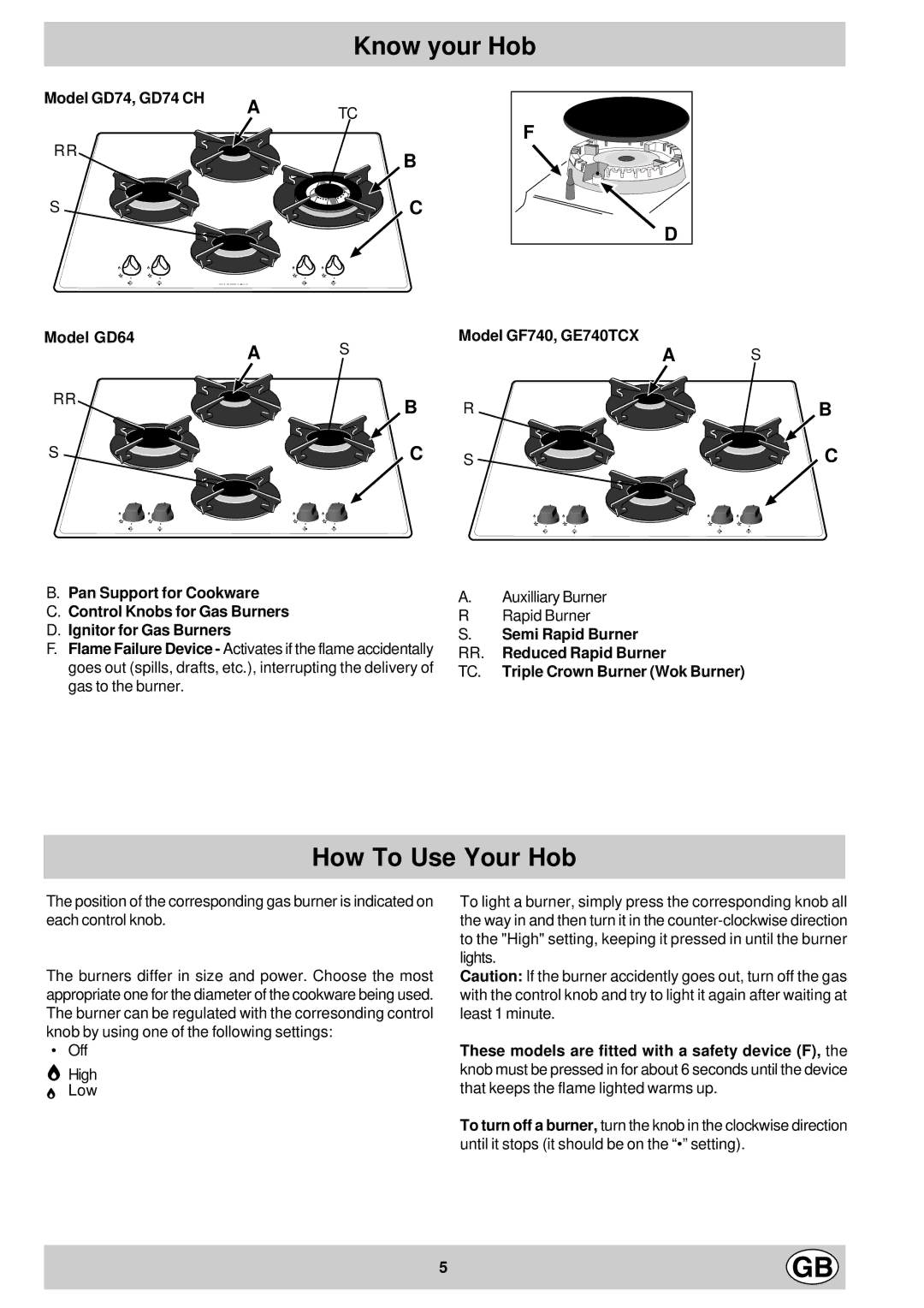 Hotpoint GD64, GE740TCX, GF740 manual Know your Hob, How To Use Your Hob, Model GD74, GD74 CH 