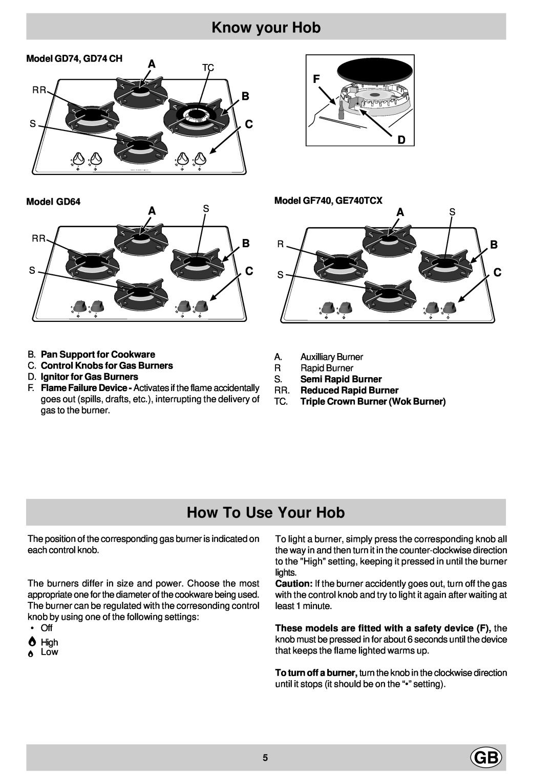 Hotpoint manual Know your Hob, How To Use Your Hob, F B C D, Model GD74, GD74 CH, Model GD64, Model GF740, GE740TCX 