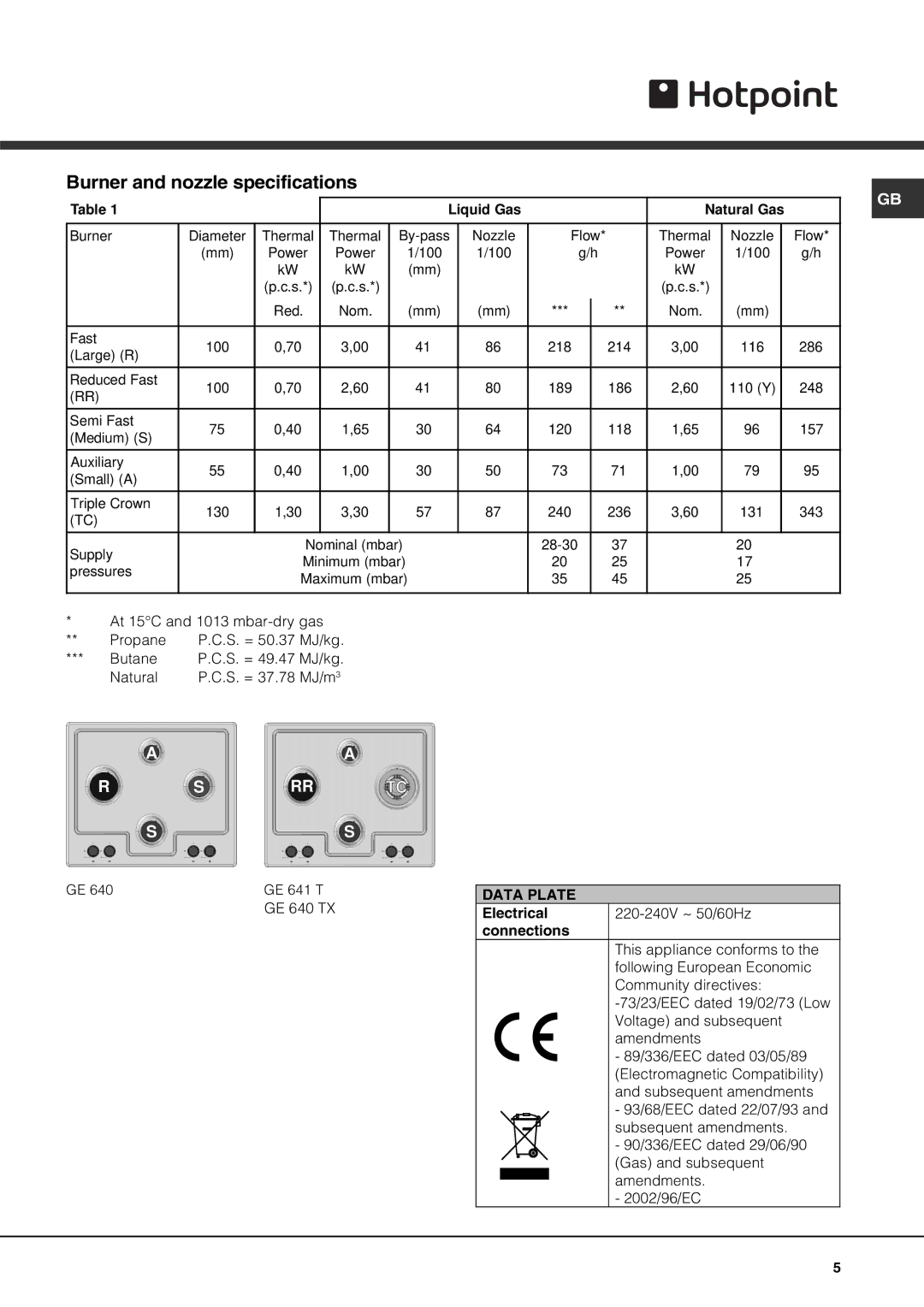 Hotpoint GE640TX, GE640X, GE641TX Burner and nozzle specifications, Liquid Gas Natural Gas 