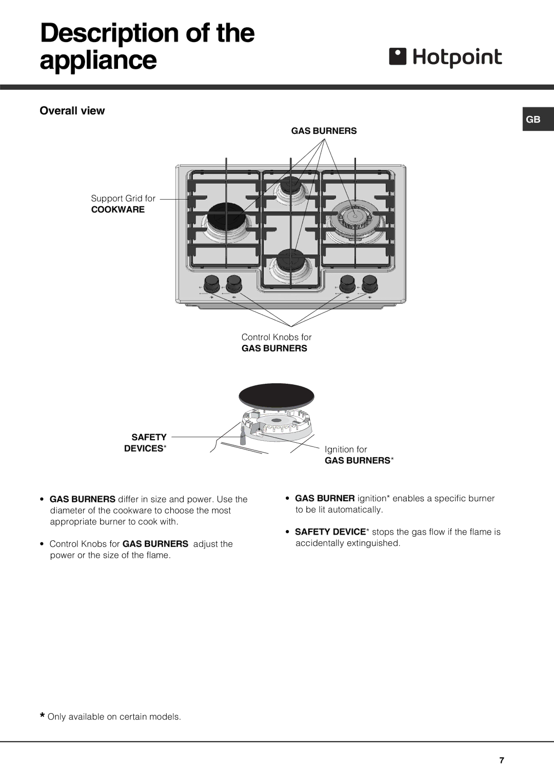 Hotpoint GE641TX, GE640X, GE640TX specifications Description of the appliance, Overall view 