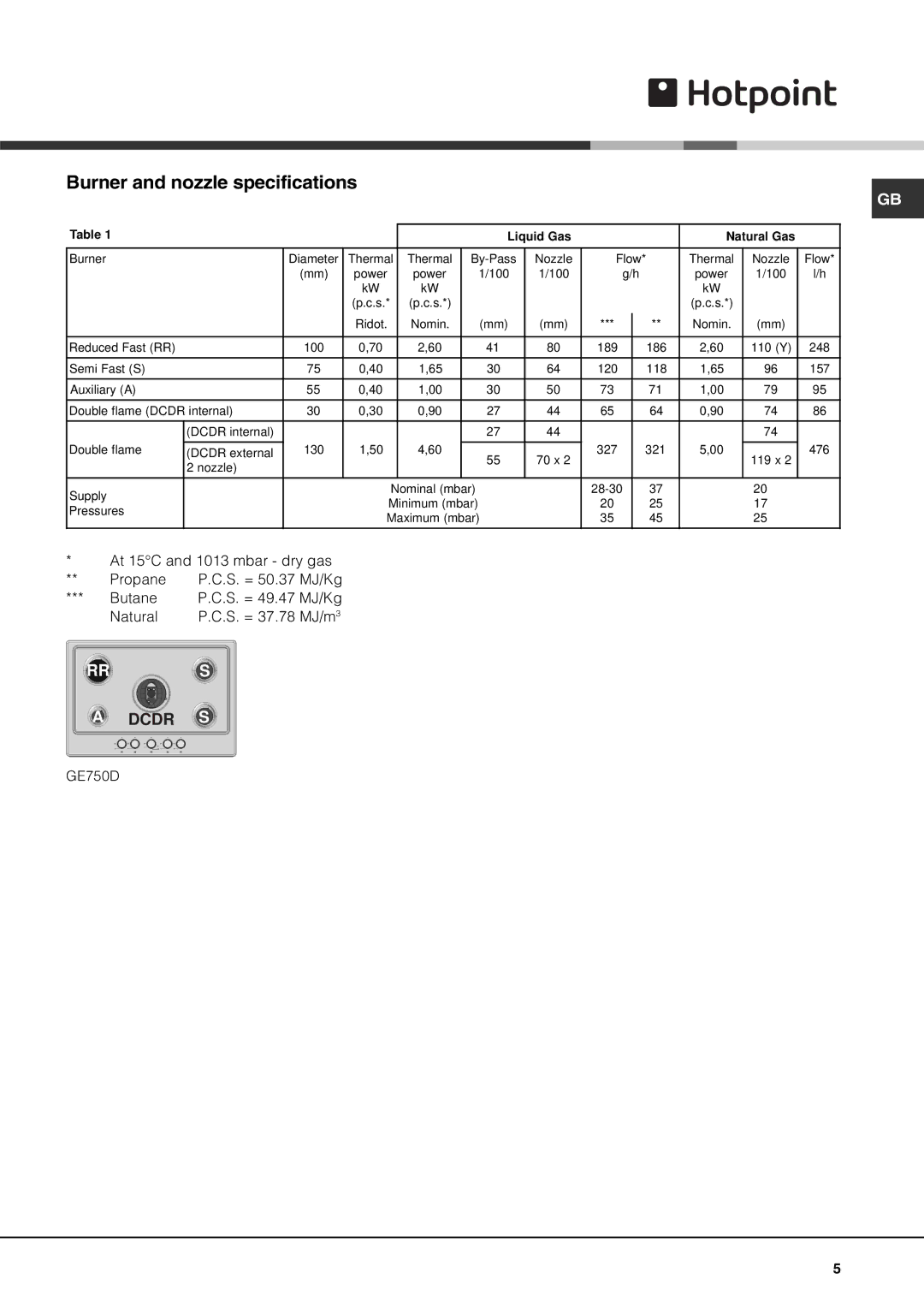 Hotpoint GE750DX operating instructions Burner and nozzle specifications, Liquid Gas Natural Gas 