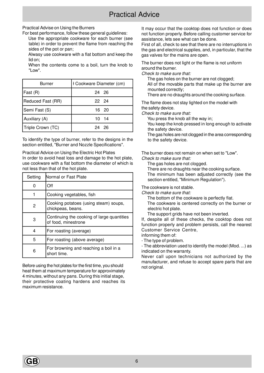 Hotpoint GF641, GF640 manual Practical Advice 