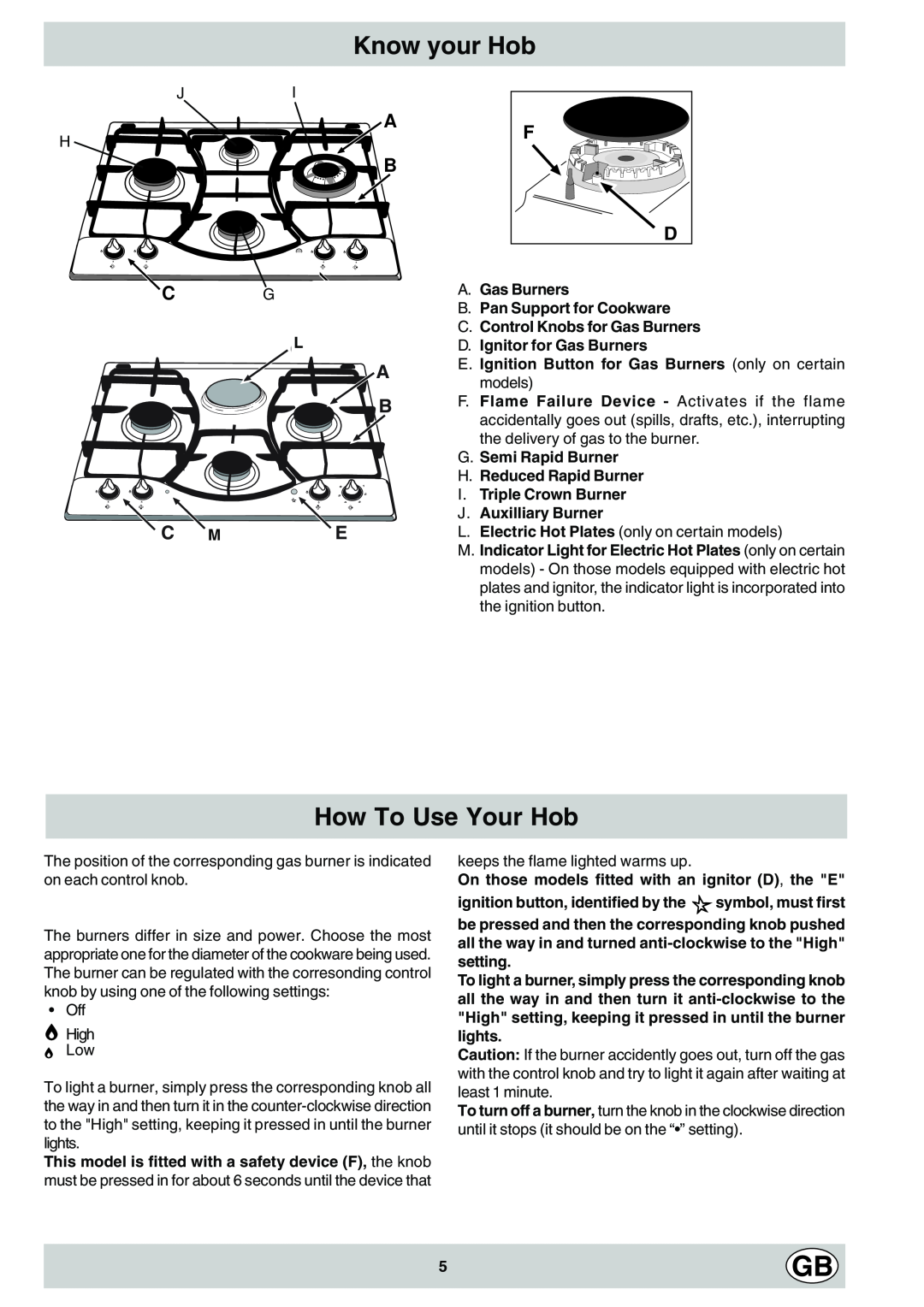 Hotpoint GF640, GF641 manual Know your Hob, How To Use Your Hob 