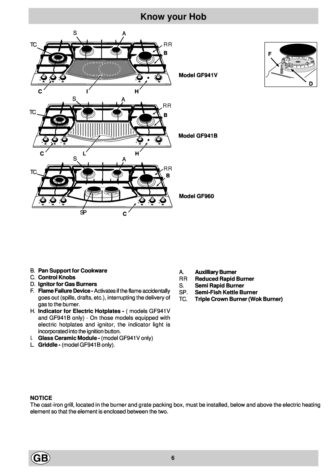 Hotpoint manual Know your Hob, Model GF941V, Model GF941B Model GF960, B.Pan Support for Cookware C.Control Knobs 