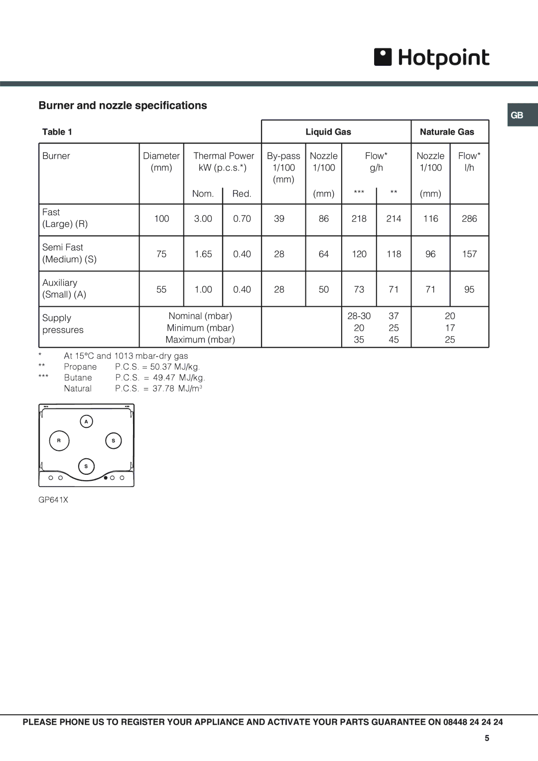 Hotpoint GP641X Burner and nozzle specifications, Pressures 