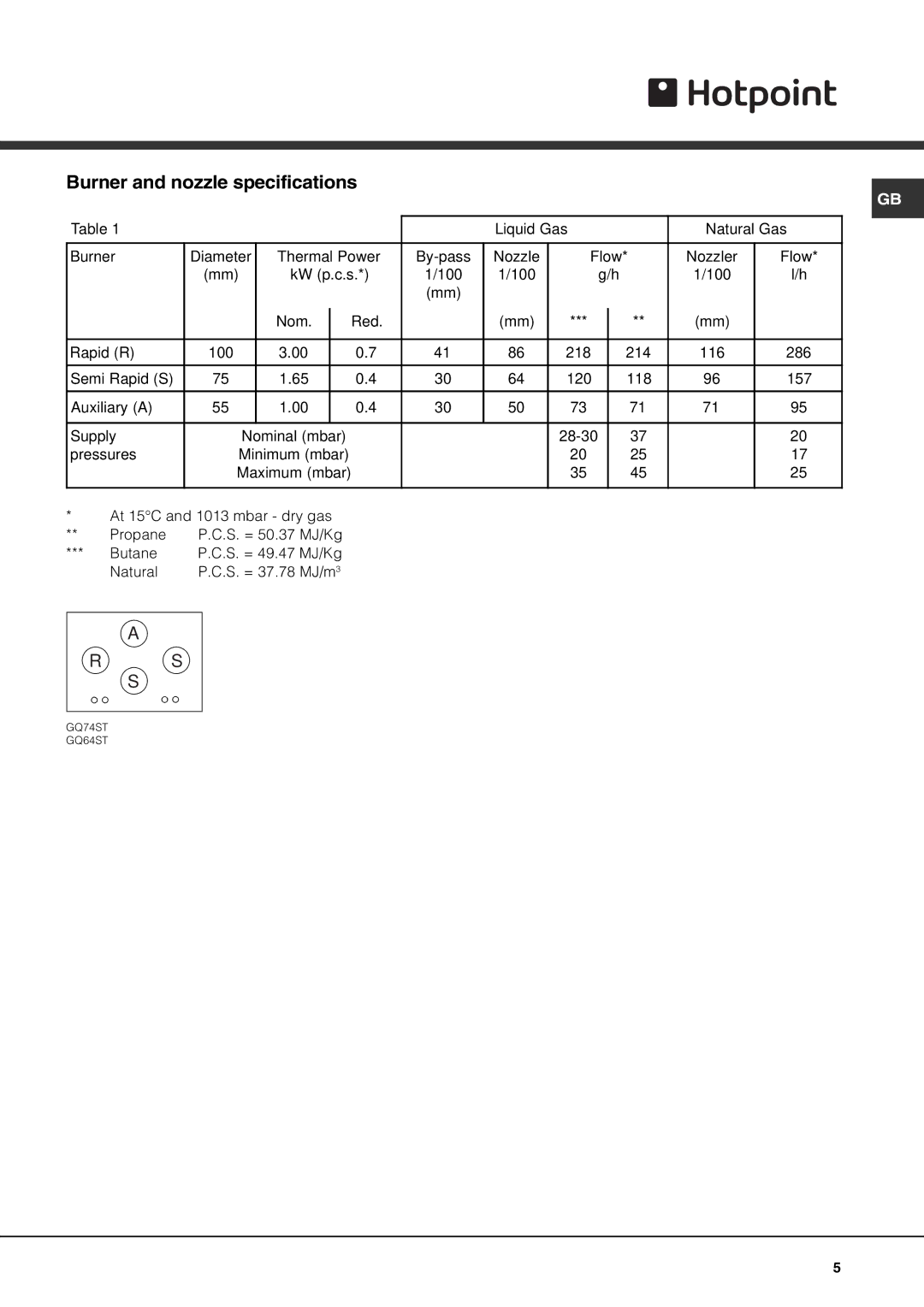 Hotpoint GQ64SI, GQ74SI, GQ74ST, GQ64ST Burner and nozzle specifications, Liquid Gas Natural Gas 