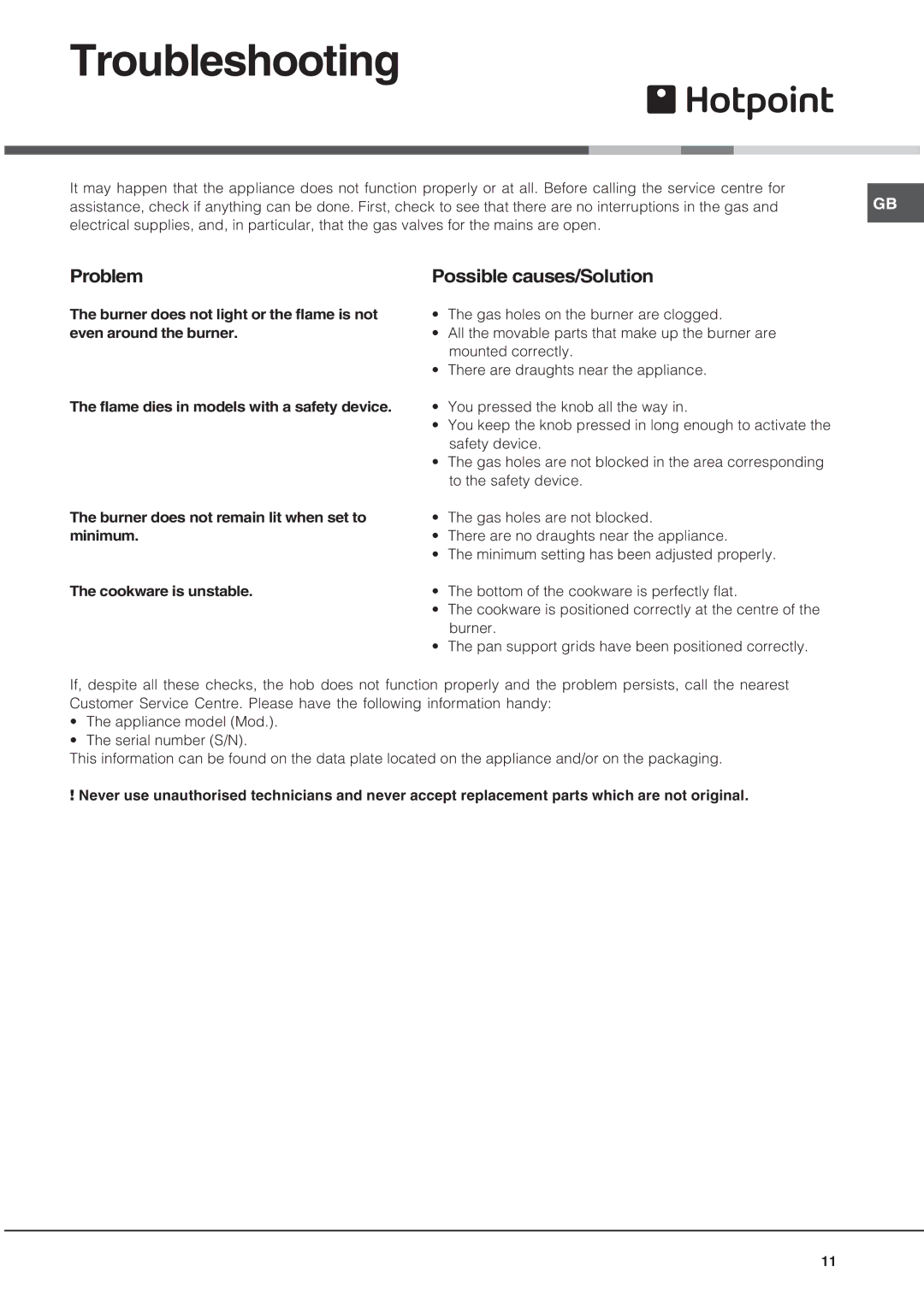 Hotpoint GQ641TSI, GQ751TSI, GE75DX specifications Troubleshooting, Problem, Possible causes/Solution 