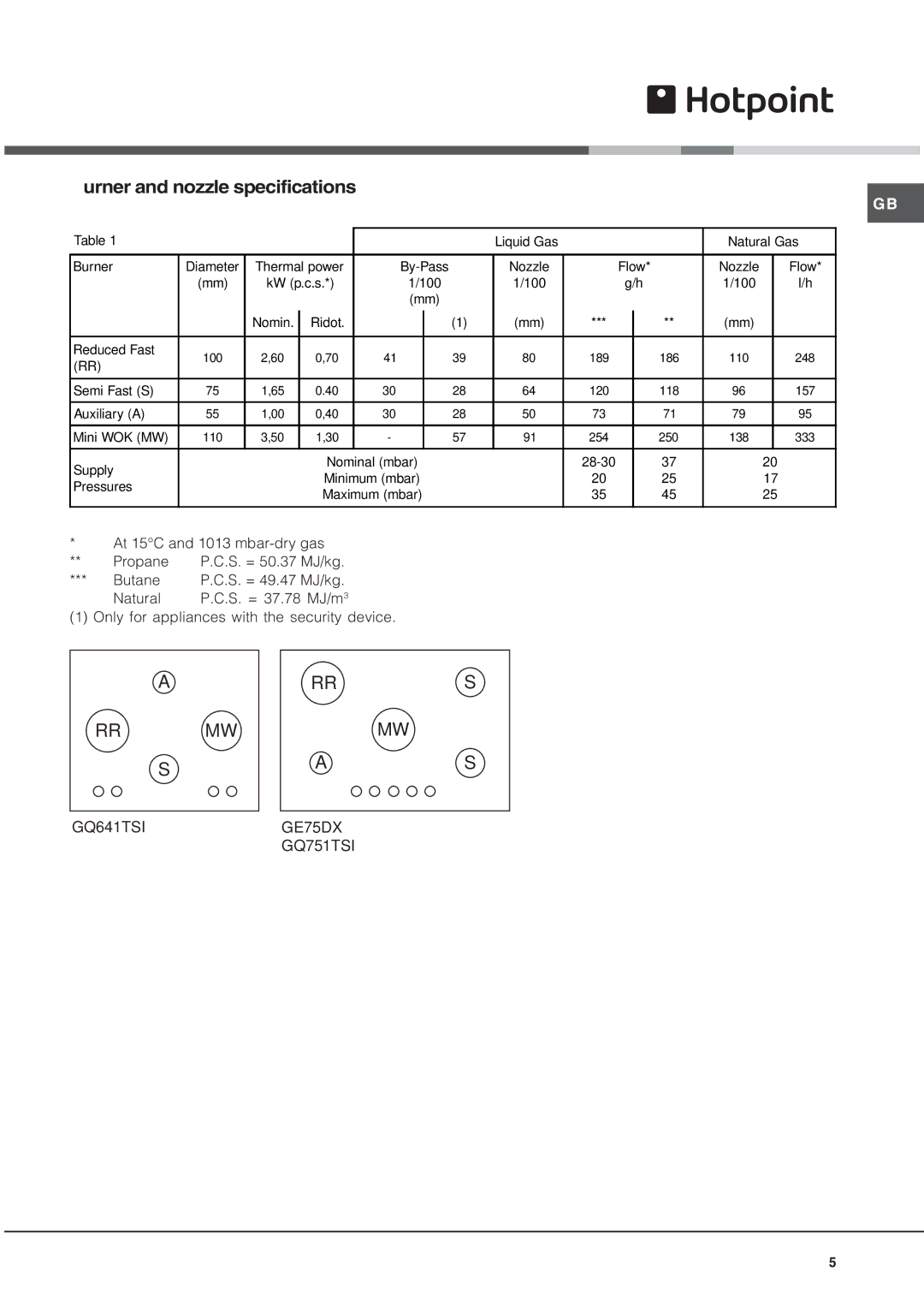 Hotpoint GQ641TSI, GQ751TSI, GE75DX Burner and nozzle specifications, Liquid Gas Natural Gas 