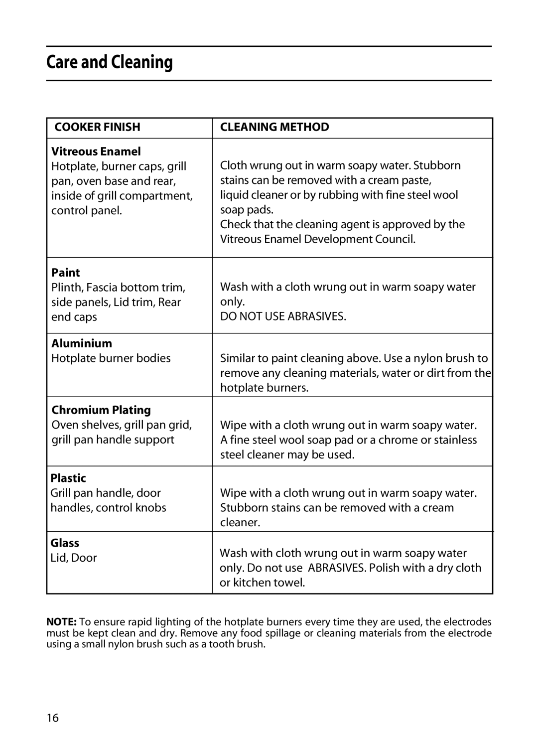 Hotpoint GW32, GWL32 manual Vitreous Enamel, Paint, Aluminium, Chromium Plating, Plastic, Glass 