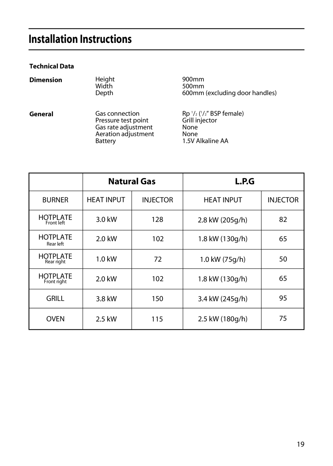 Hotpoint GWL32, GW32 manual Technical Data Dimension, General 