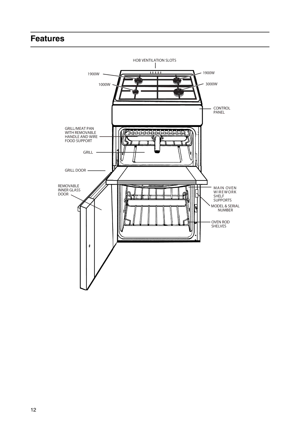 Hotpoint GW38P, GW38G, GW38K, GW38X manual Features 