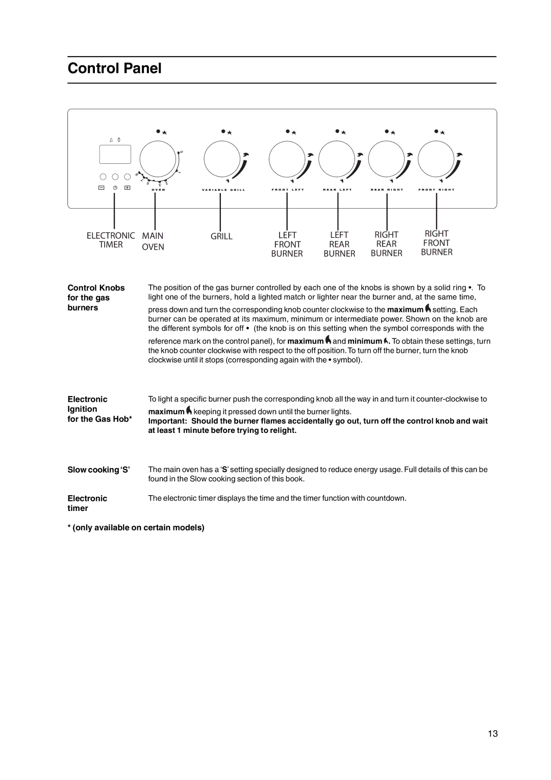 Hotpoint GW38G, GW38P, GW38K, GW38X manual Control Panel, Control Knobs for the gas burners, Only available on certain models 