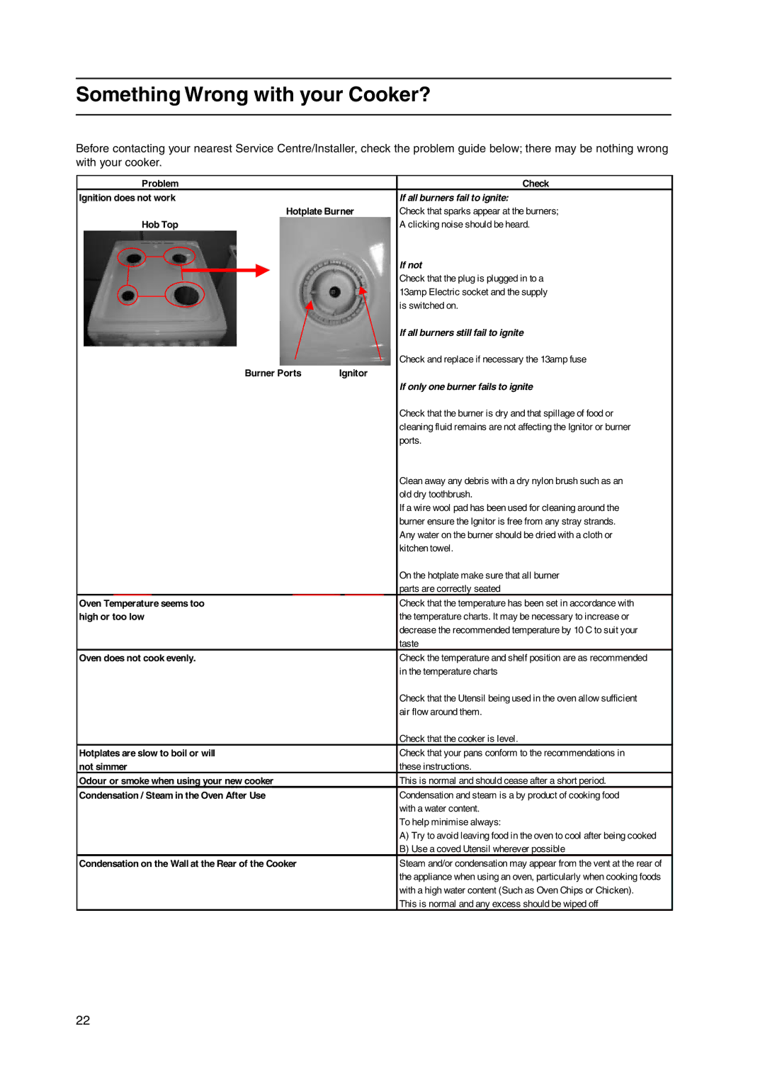 Hotpoint GW38K, GW38P, GW38G, GW38X manual Something Wrong with your Cooker?, If all burners fail to ignite 