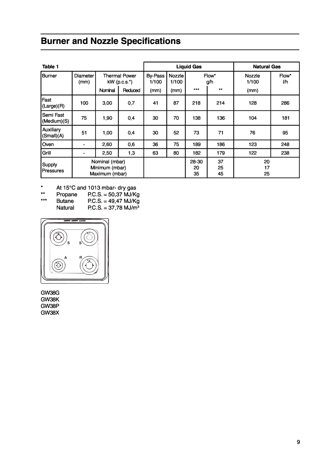 Hotpoint GW38G manual Burner and Nozzle Specifications, At 15C and 1013 mbar- dry gas, Propane, Butane, Natural, Liquid Gas 