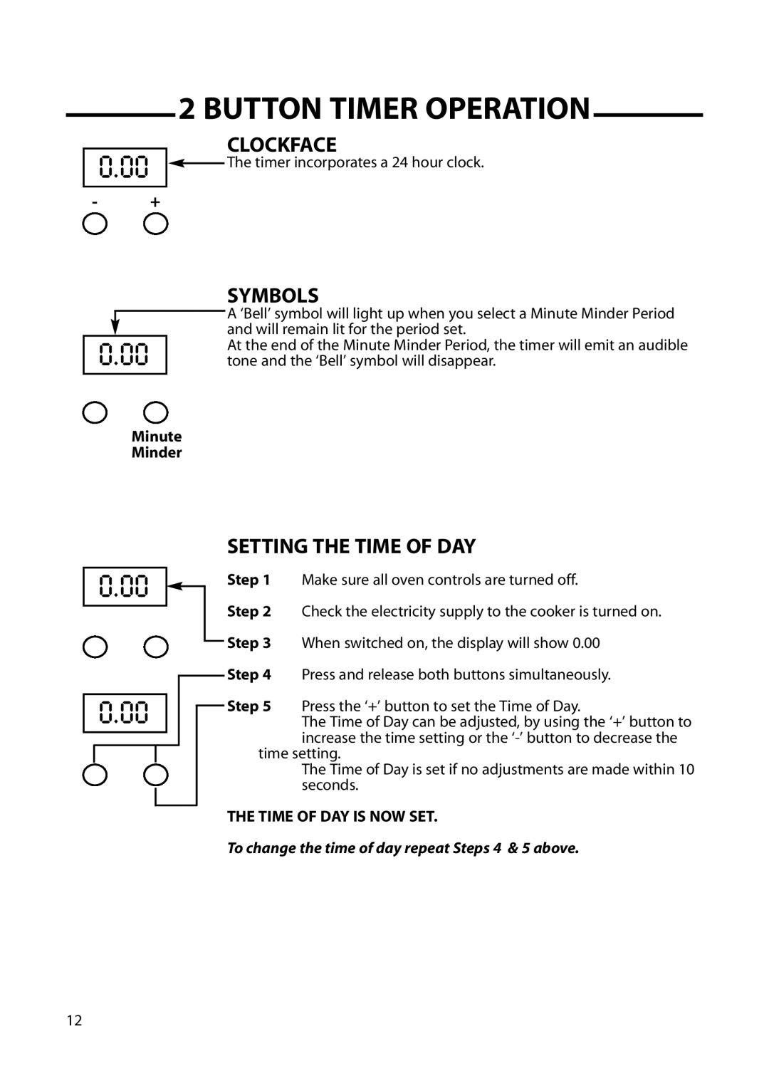 Hotpoint GW66, GW54, GW62, 6 DOG manual Clockface 