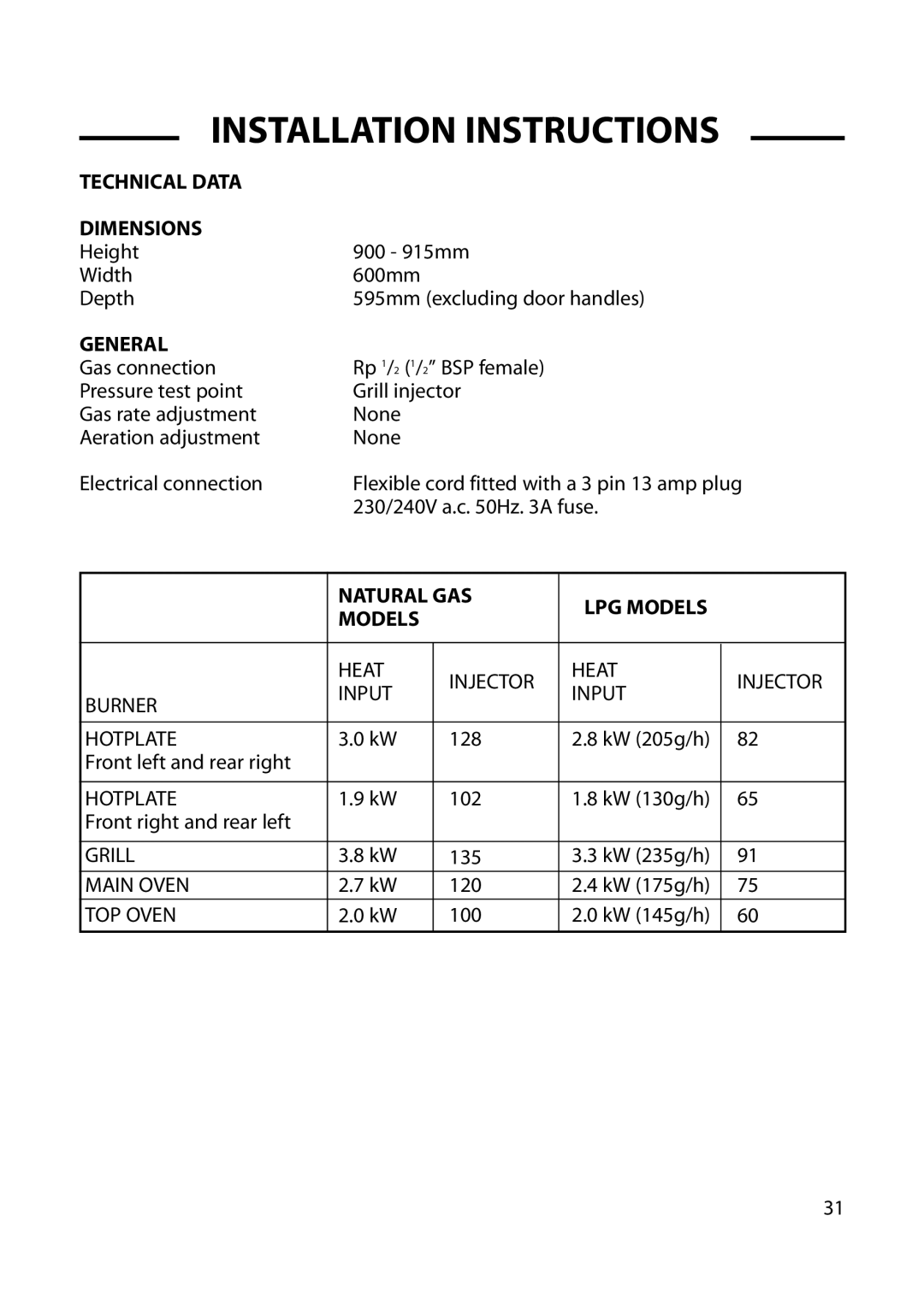 Hotpoint 6 DOG, GW66, GW54, GW62 manual Technical Data Dimensions, General, Natural GAS LPG Models 