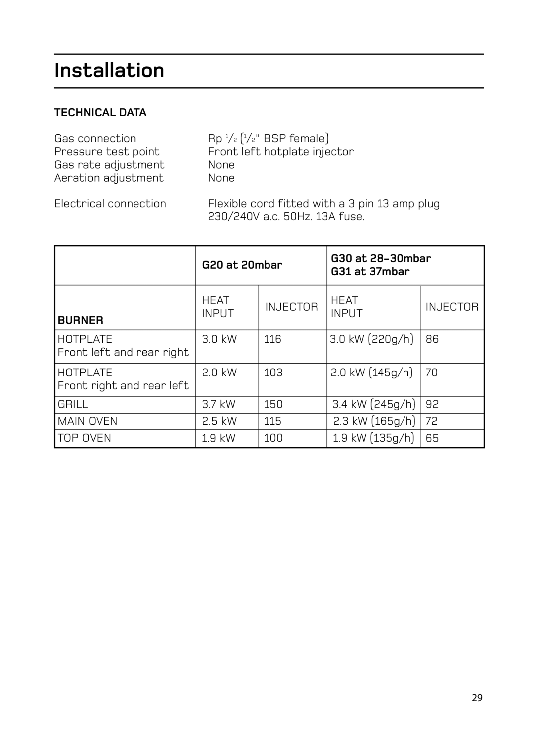 Hotpoint GW74 manual Technical Data, G20 at 20mbar G30 at 28-30mbar G31 at 37mbar, Burner 