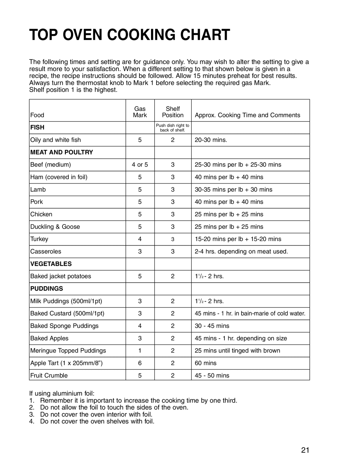 Hotpoint GW81 manual TOP Oven Cooking Chart 