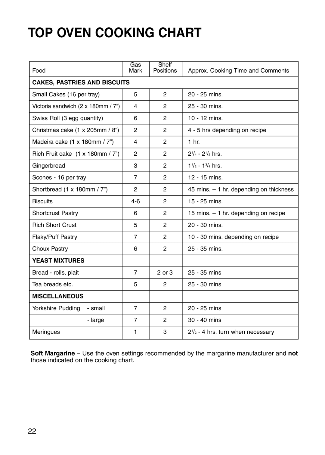 Hotpoint GW81 manual TOP Oven Cooking Chart 