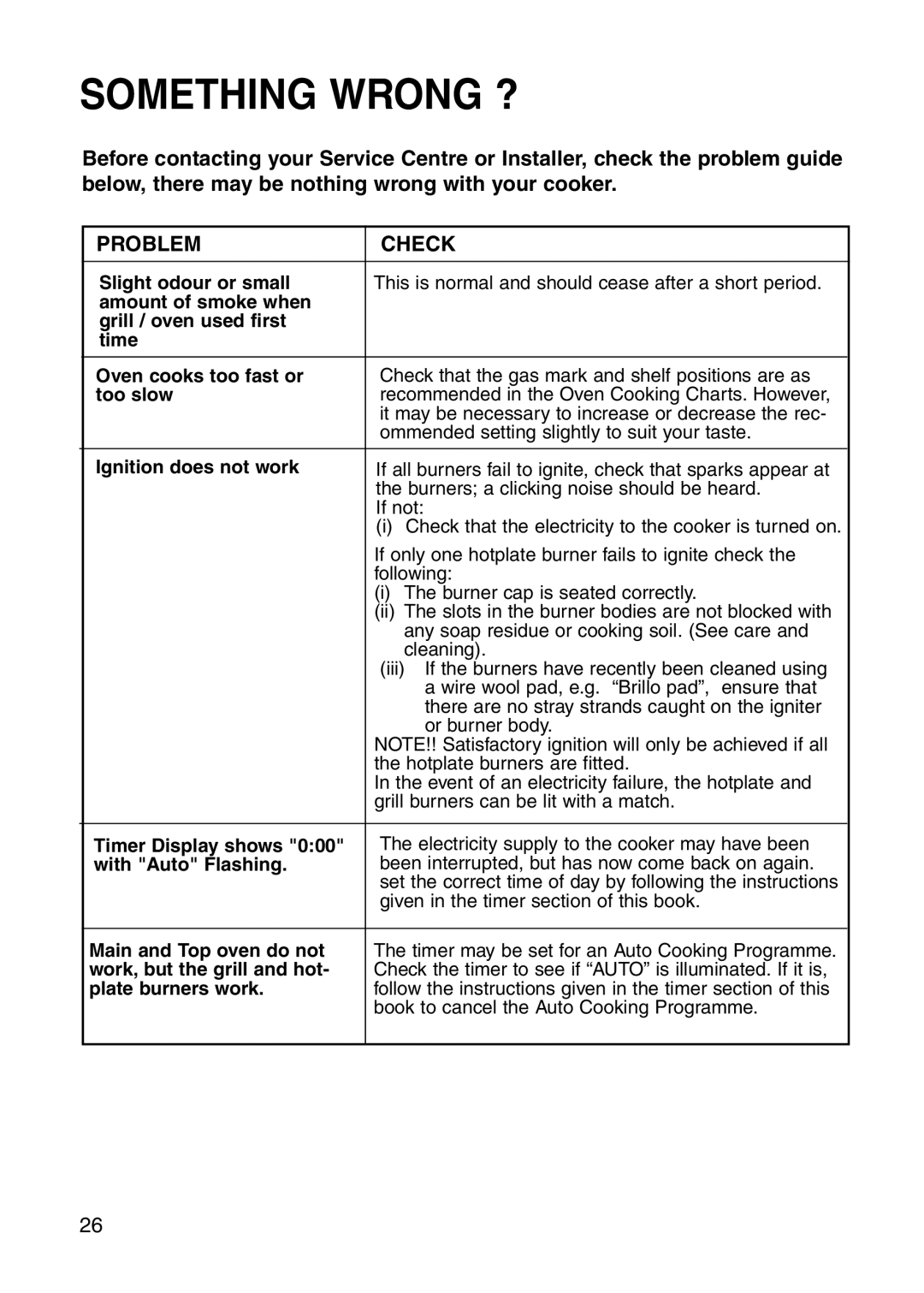 Hotpoint GW81 manual Something Wrong ?, Problem Check 