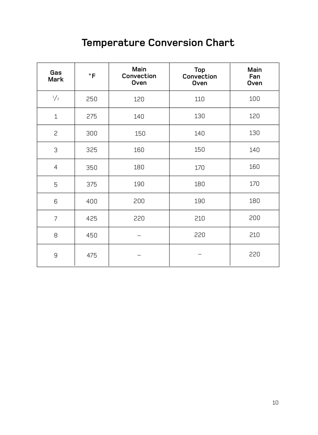 Hotpoint H050E manual Temperature Conversion Chart, Gas Main Top, Mark, Convection Fan, Oven 