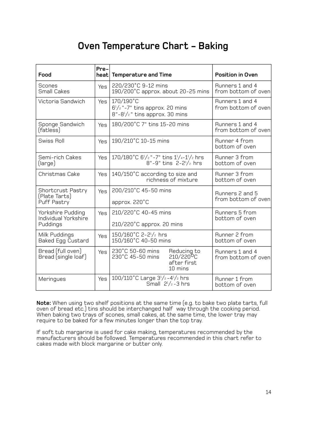 Hotpoint H050E manual Oven Temperature Chart Baking, Food Pre, Heat 