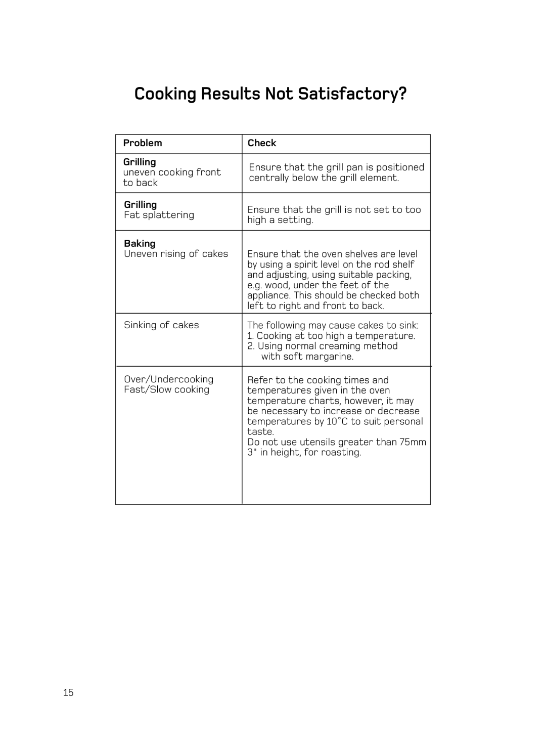 Hotpoint H050E manual Cooking Results Not Satisfactory?, Problem Check Grilling, Baking 