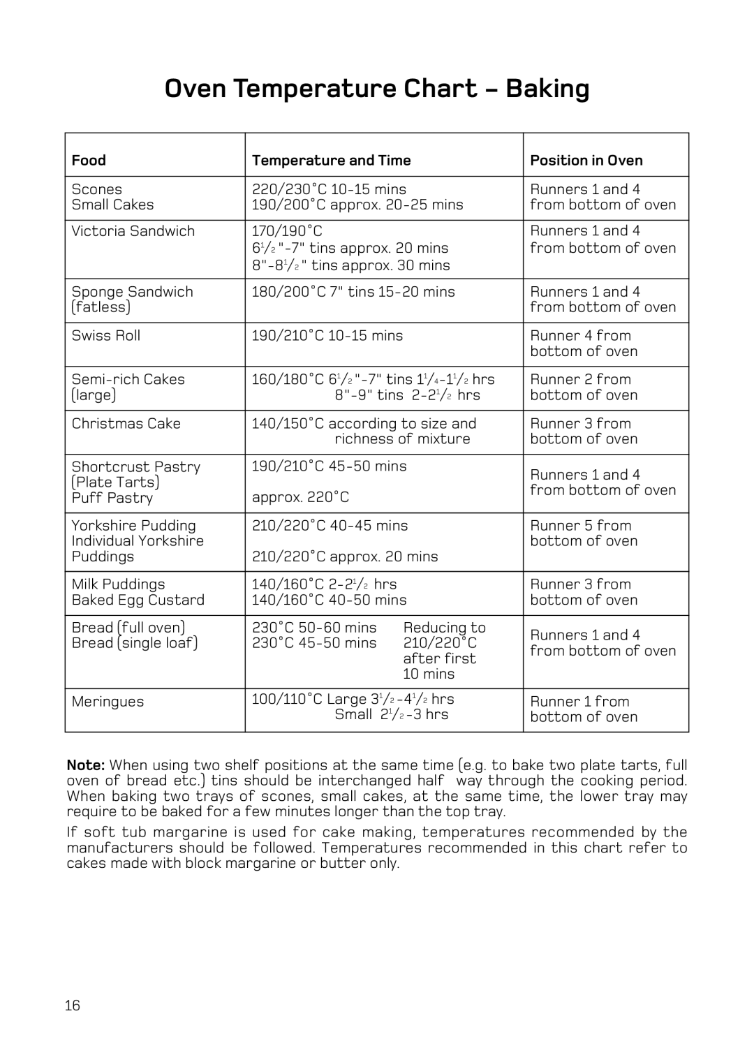 Hotpoint H151EWH manual Oven Temperature Chart Baking, Food 