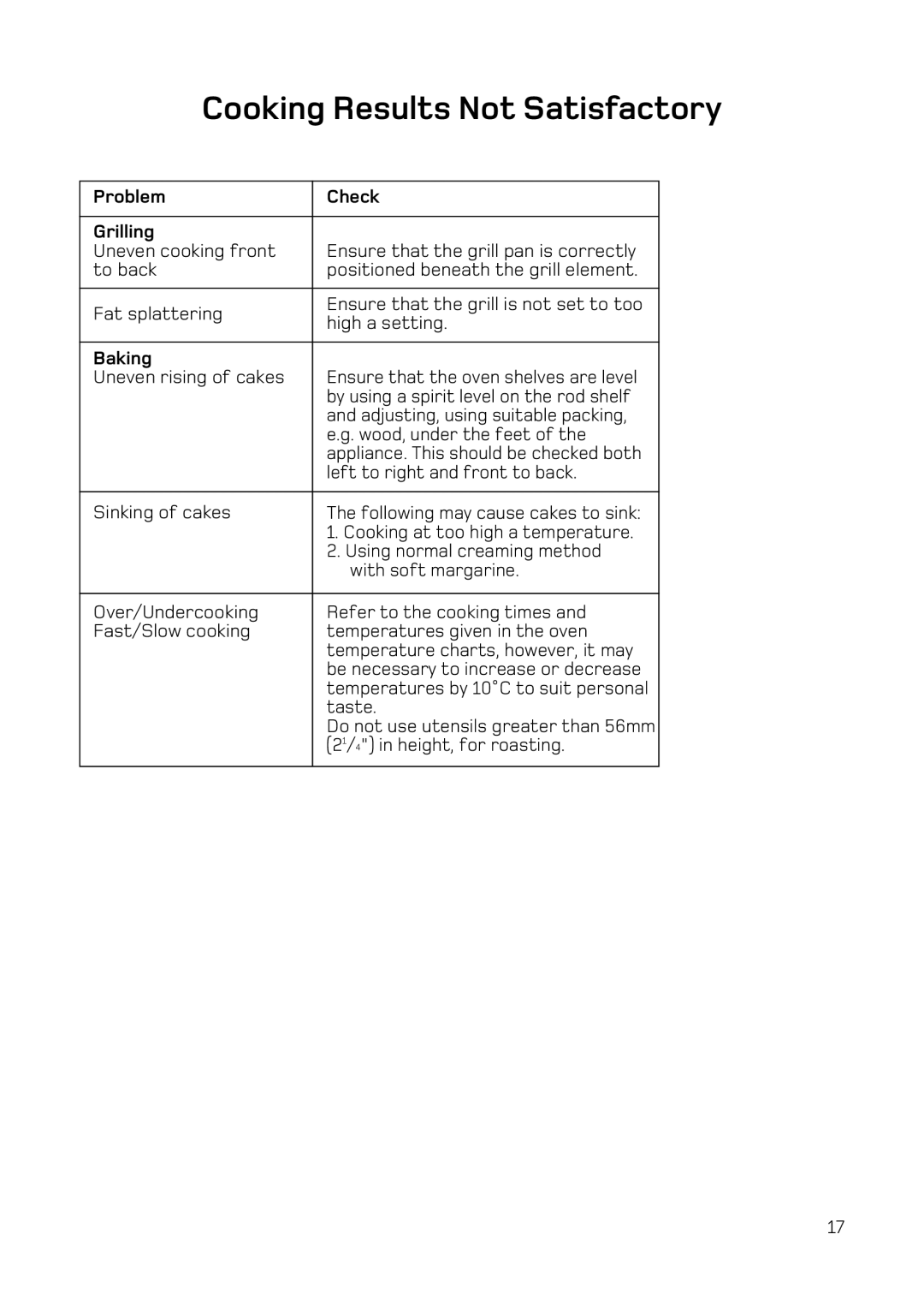 Hotpoint H151EWH manual Cooking Results Not Satisfactory, Problem Check Grilling, Baking 