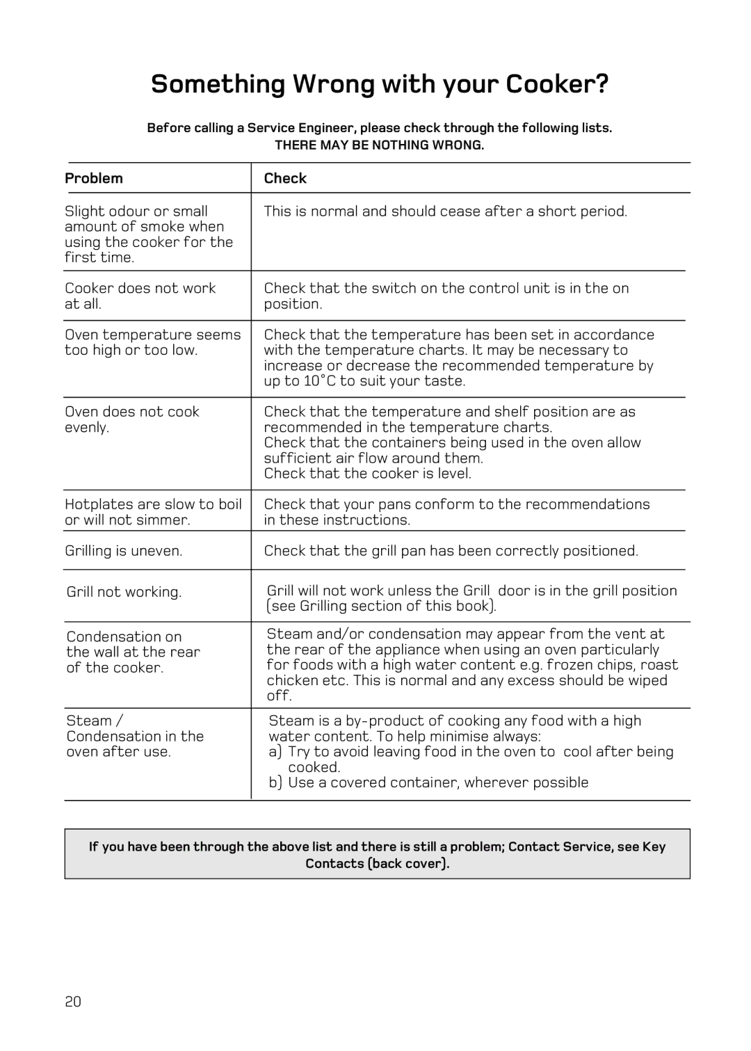 Hotpoint H151EWH manual Something Wrong with your Cooker?, Problem Check 